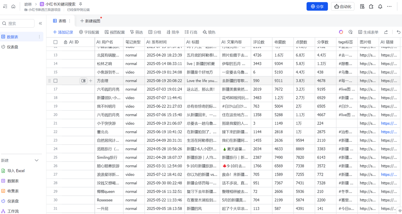 扣子Coze工作流:输入关键词,自动采集1000条小红书爆款笔记(附实操演示)网创吧-网创项目资源站-副业项目-创业项目-搞钱项目网创吧