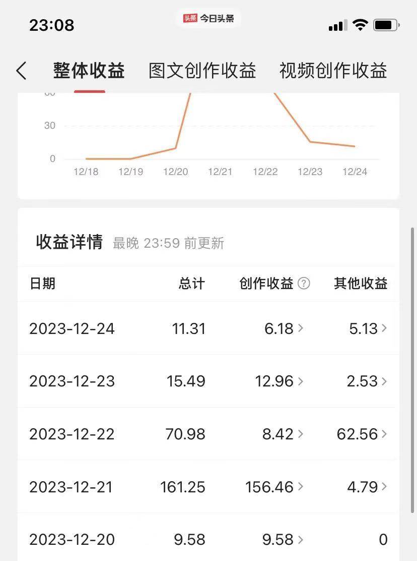 揭秘AI微头条赚钱之道：简单操作，日入200+，让你轻松成为收益达人！网创吧-网创项目资源站-副业项目-创业项目-搞钱项目网创吧