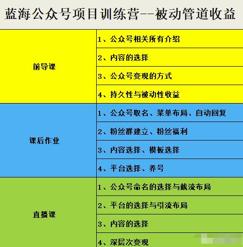 米辣微课·蓝海公众号项目训练营,手把手教你实操运营公众号和小程序变现