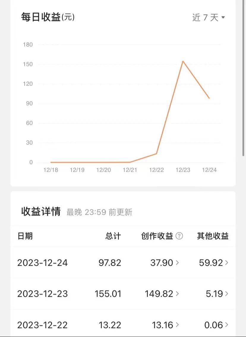 揭秘AI微头条赚钱之道：简单操作，日入200+，让你轻松成为收益达人！网创吧-网创项目资源站-副业项目-创业项目-搞钱项目网创吧