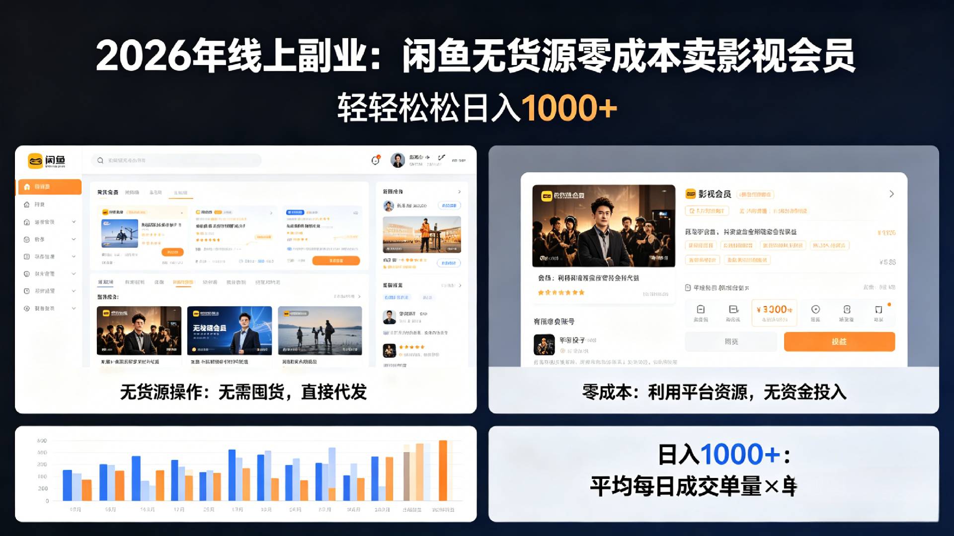 2026年最佳线上副业，咸鱼无货源零成本卖影视会员，轻轻松松日入1000+网创吧-网创项目资源站-副业项目-创业项目-搞钱项目网创吧