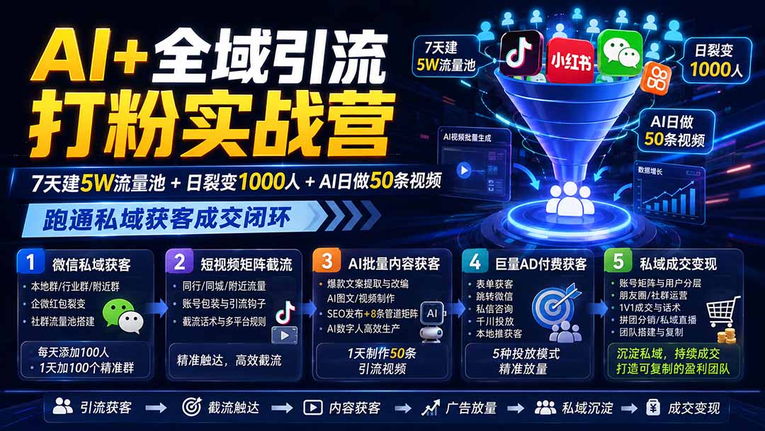 (19993期)AI+全域引流打粉实战营:7天建5W流量池+日裂变1000人+AI日做50条视频,跑通私域获客成交闭环网创吧-网创项目资源站-副业项目-创业项目-搞钱项目网创吧