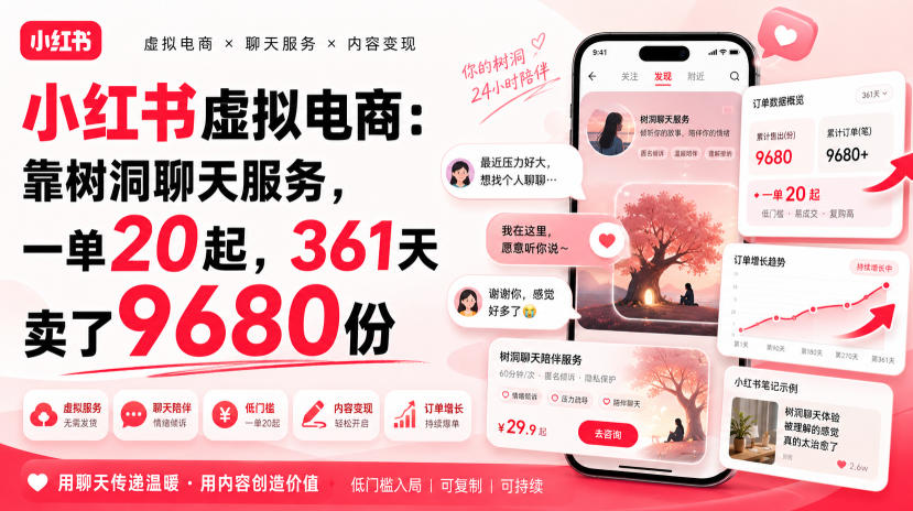 小红书虚拟电商:靠树洞聊天服务,一单20起,361天卖了9680份网创吧-网创项目资源站-副业项目-创业项目-搞钱项目网创吧