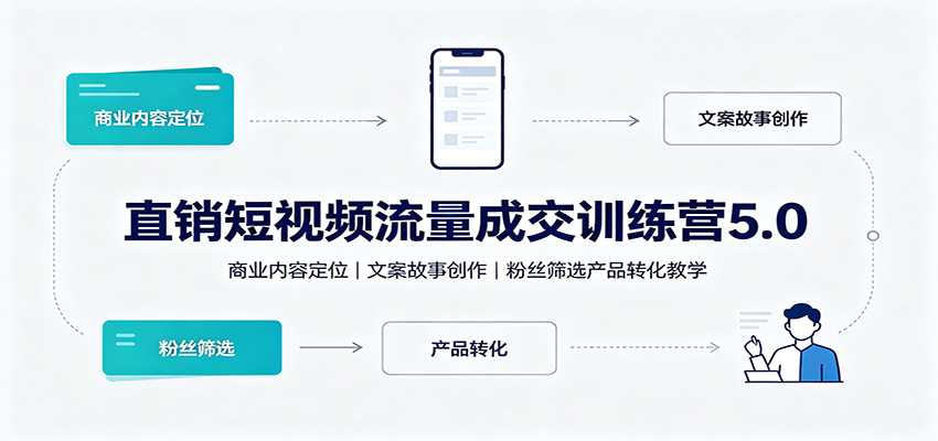 直销短视频流量成交训练营5.0：商业内容定位，文案故事创作，粉丝筛选产品转化教学网创吧-网创项目资源站-副业项目-创业项目-搞钱项目网创吧